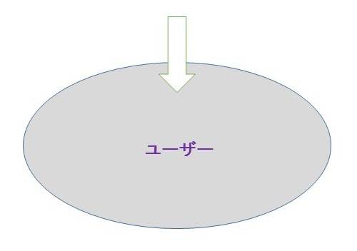 オートスライド流通ネットワーク