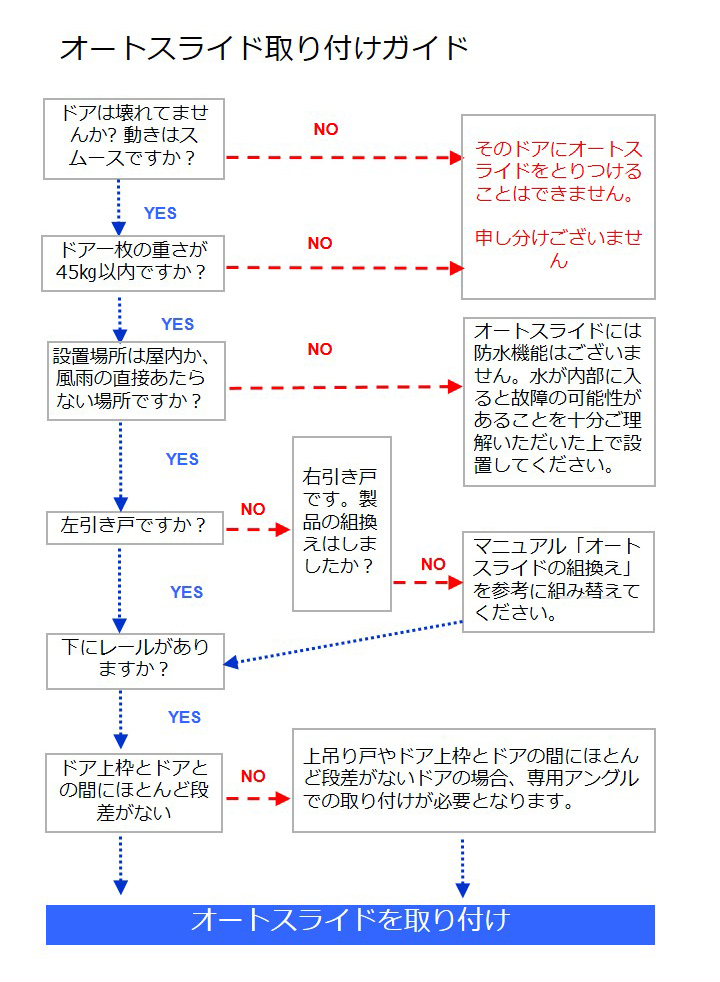 オートスライドはDIYでご自身でも取り付けられる世界唯一の自動ドアキットです。