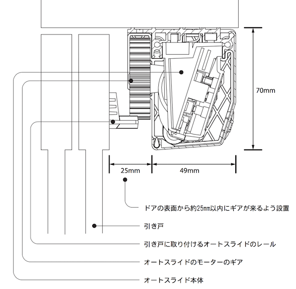 オートスライド取り付方法 図解